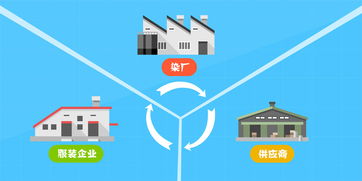 如何選擇與維護宣傳動畫制作公司的服務